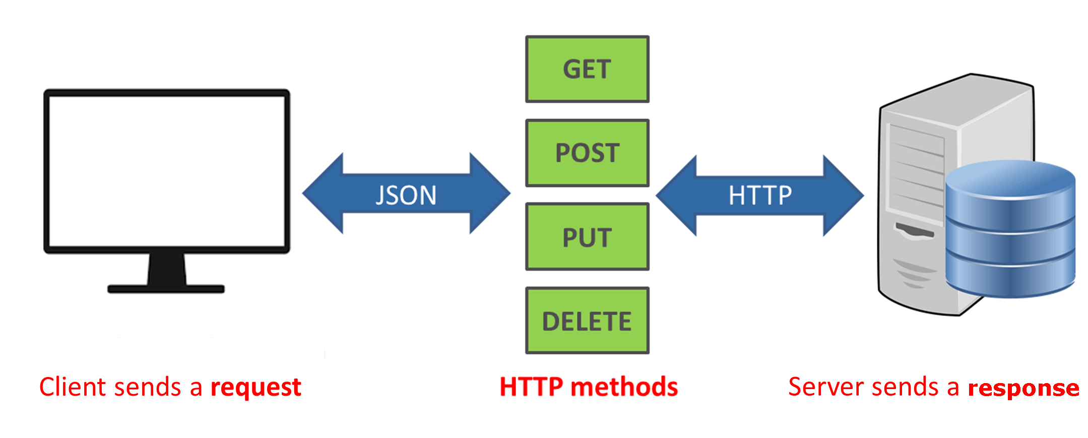 PART 3: RESTful APIs